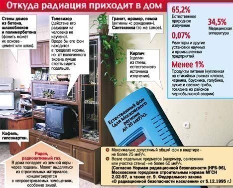 http://www.dozimetr.biz/_pic/dozimetr.biz_stat_07_1.jpg