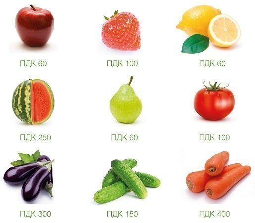 ПДК нитратов для некоторых наиболее популярных овощей и фруктов