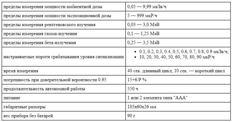 Технические характеристики