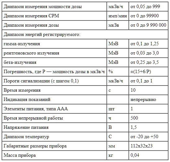 Технические характеристики